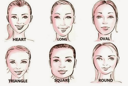 Indian Face Type